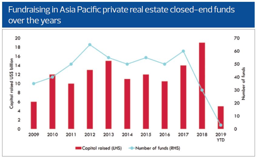 Asia better positioned to lead post-Covid-19 recovery: Knight Frank